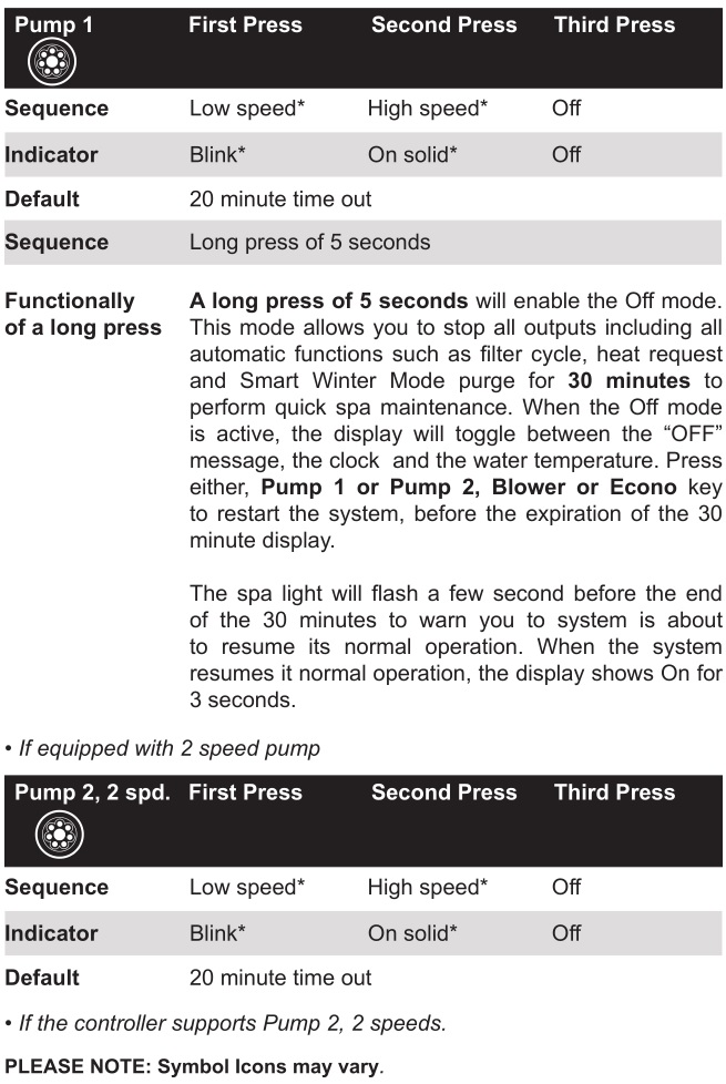 Spa & Hot Tub - GENERAL TOPSIDE SPA FUNCTIONS