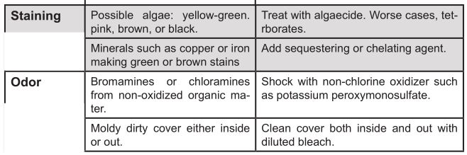 Spa & Hot Tub - SPA WATER MAINTENANCE