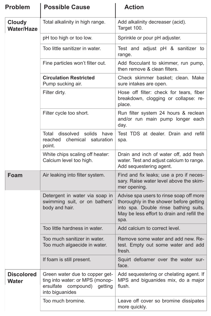 Spa & Hot Tub - SPA WATER MAINTENANCE