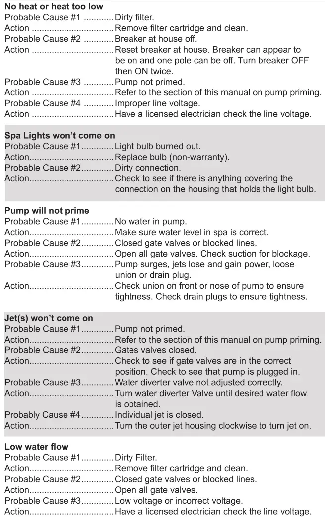 Spa & Hot Tub - TROUBLE SHOOTING 1