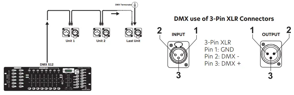 Centolight Square 200PZ 200W Led Profile Spot Light with Zoom, Beam Shaping Shutters and Gobo Slot - About Dmx Connection