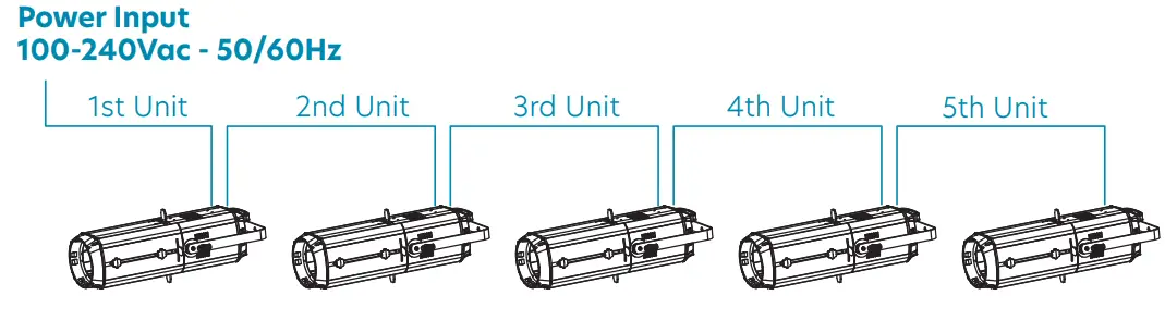 Centolight Square 200PZ 200W Led Profile Spot Light with Zoom, Beam Shaping Shutters and Gobo Slot - Power Input