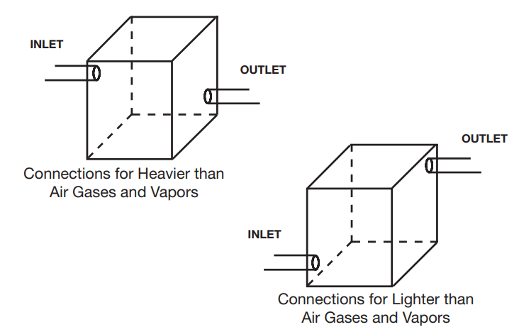 nVent Series 1001A Type Y or Z Pressurization Purging Kits -Determining