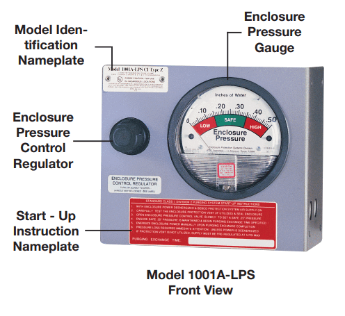 nVent Series 1001A Type Y or Z Pressurization Purging Kits - Enclosure