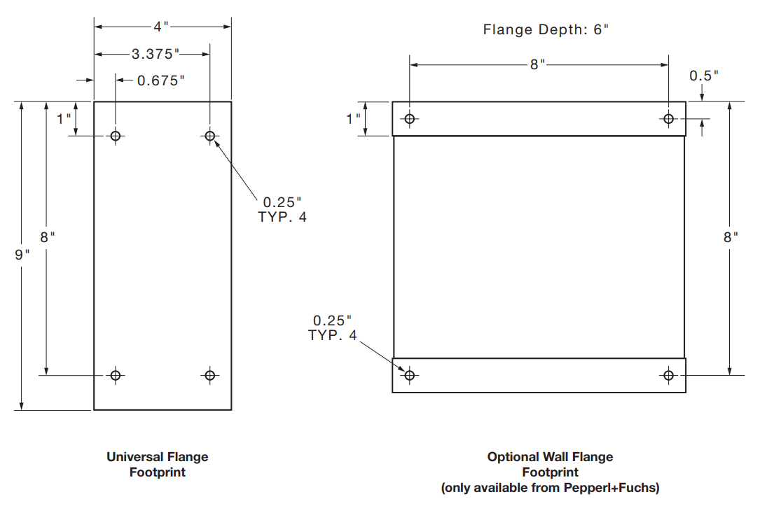 nVent Series 1001A Type Y or Z Pressurization Purging Kits - Footprint