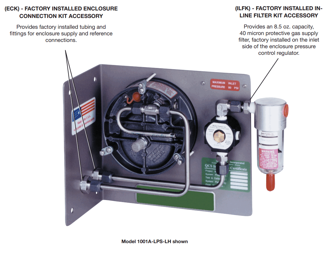 nVent Series 1001A Type Y or Z Pressurization Purging Kits - Special Mounting