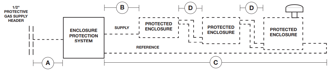 nVent Series 1001A Type Y or Z Pressurization Purging Kits - TYPICAL MULTIPLE