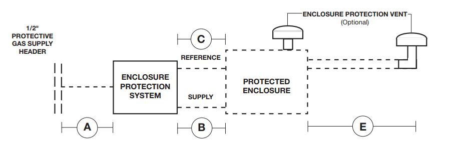 nVent Series 1001A Type Y or Z Pressurization Purging Kits - TYPICAL SINGLE
