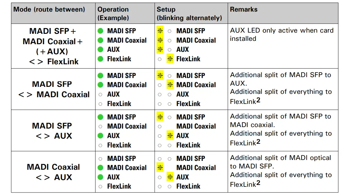 Appsys FLX-MADI MADI Anything Digital Audio Converter - indication