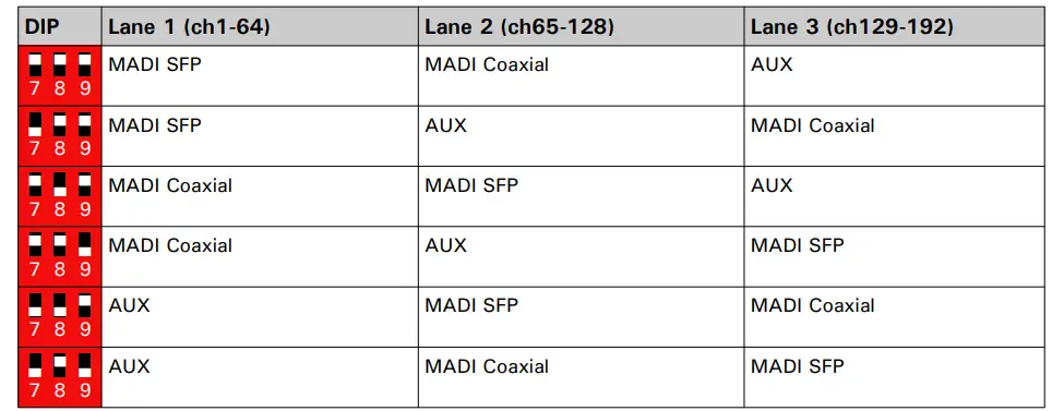 Appsys FLX-MADI MADI Anything Digital Audio Converter - mapping