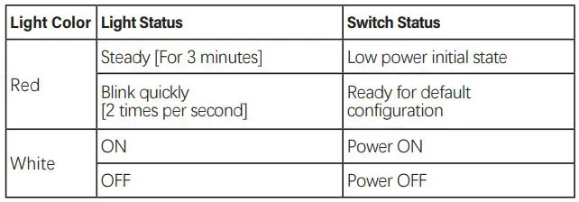 otdair 31939191 Smart Plug in Dimmer User Manual - -Indicator Light Status