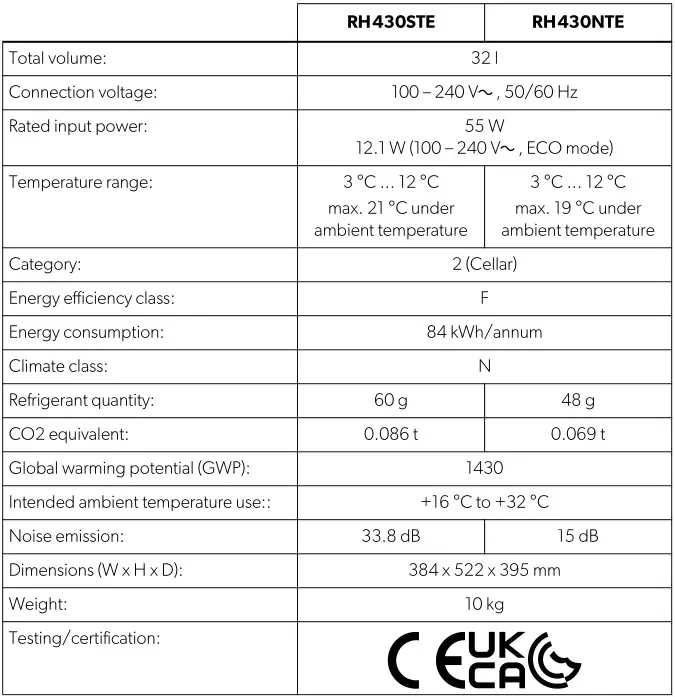 DOMETIC Refrigeration ECOLINE Minibar - Technical data 1