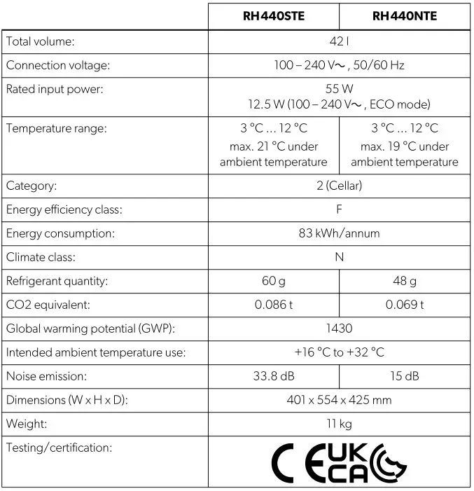 DOMETIC Refrigeration ECOLINE Minibar - Technical data 2