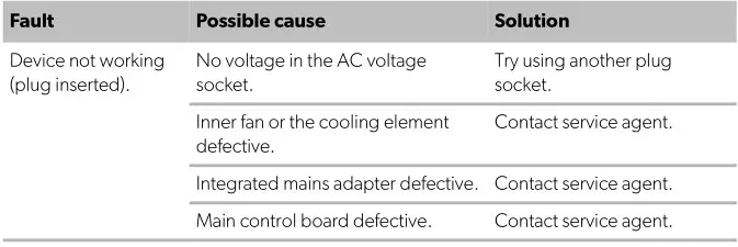 DOMETIC Refrigeration ECOLINE Minibar - Troubleshooting