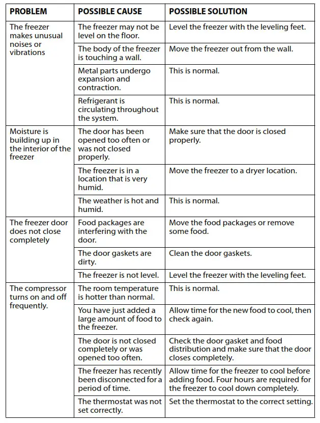 INSIGNIA 17 or 21 Cu. Ft. Upright Convertible Freezer - General 1