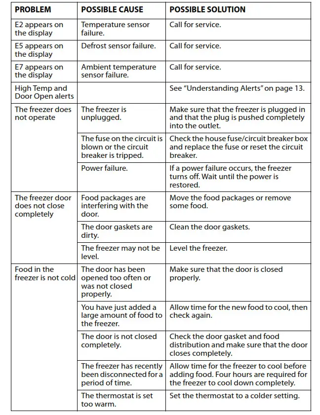 INSIGNIA 17 or 21 Cu. Ft. Upright Convertible Freezer - General