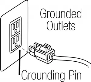 Grounding Instructions