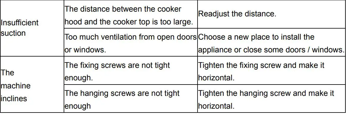 comfee 330155 Canopy Rangehood User Guide - TROUBLE SHOOTING