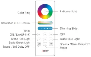 MiBOXER FUT088 RGB+CCT Full Touch Remote - Products Key Diagram