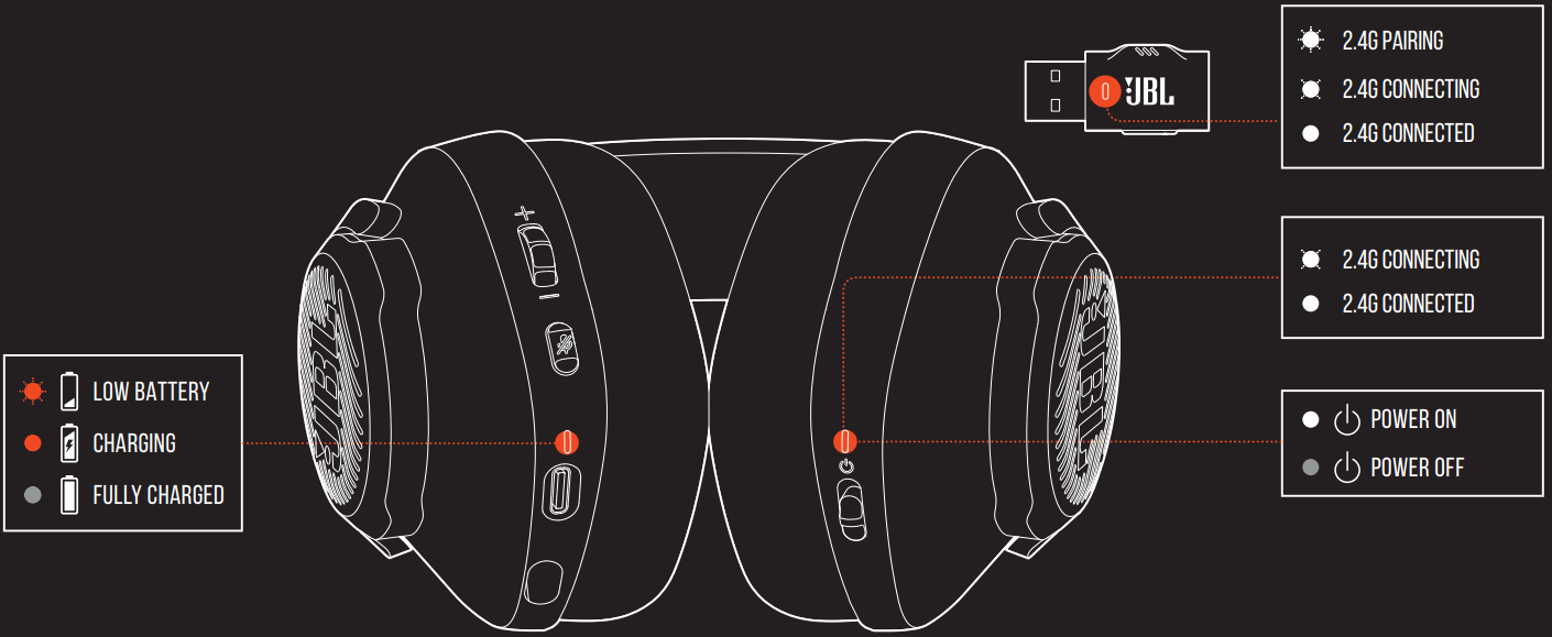 JBL Quantum 350 Wireless PC gaming Headset - LED BEHAVIOURS