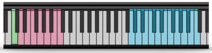 SONUSCORE Ancient Duduk Phrases- KEYSWITCHES