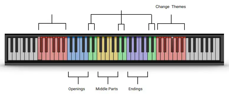 SONUSCORE Ancient Duduk Phrases- KEYSWITCHES