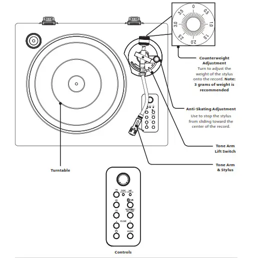 iLIVE ITTB751DW Turntable with Stereo Speaker- Features