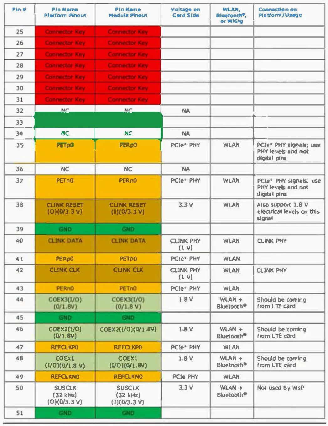Electrical Specifications