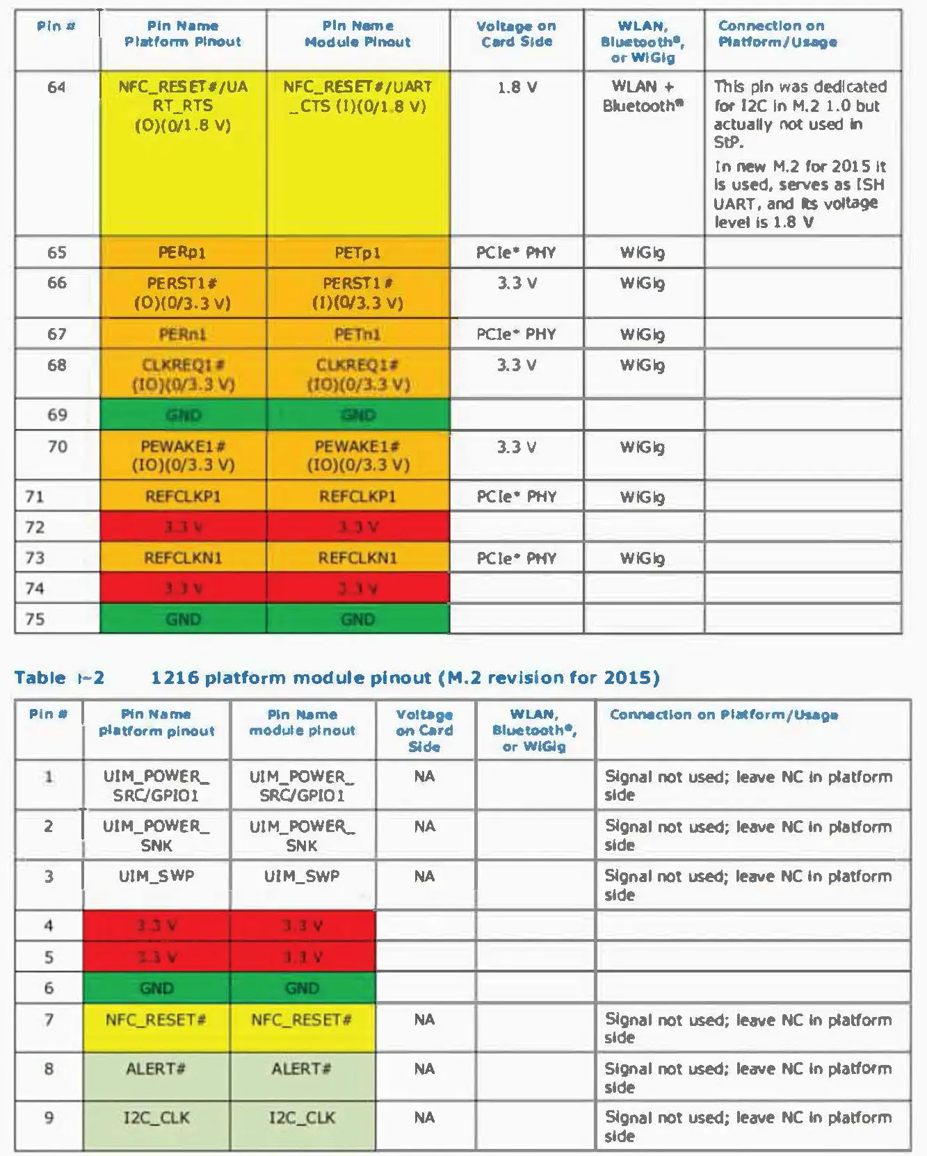 Electrical Specifications