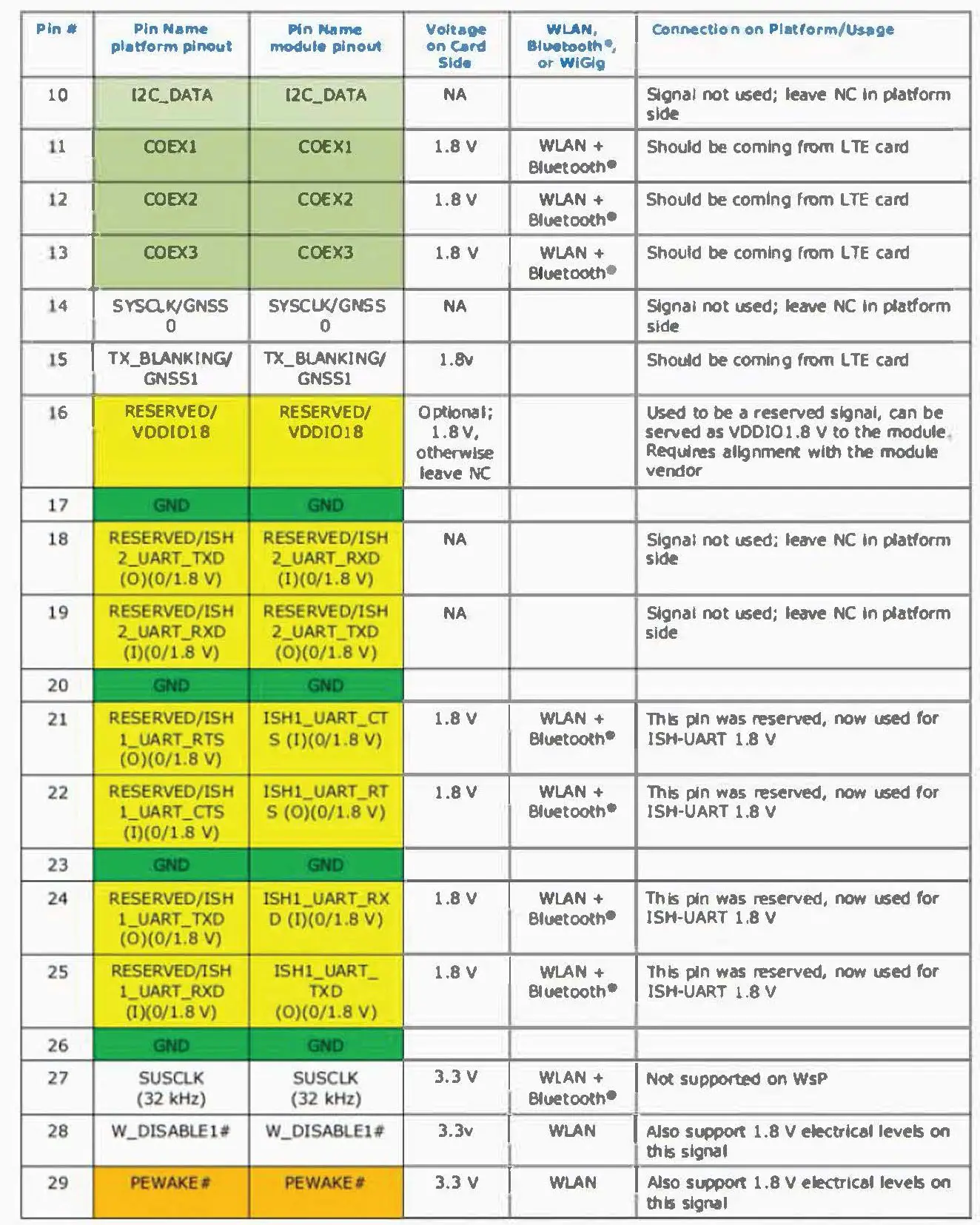 Electrical Specifications