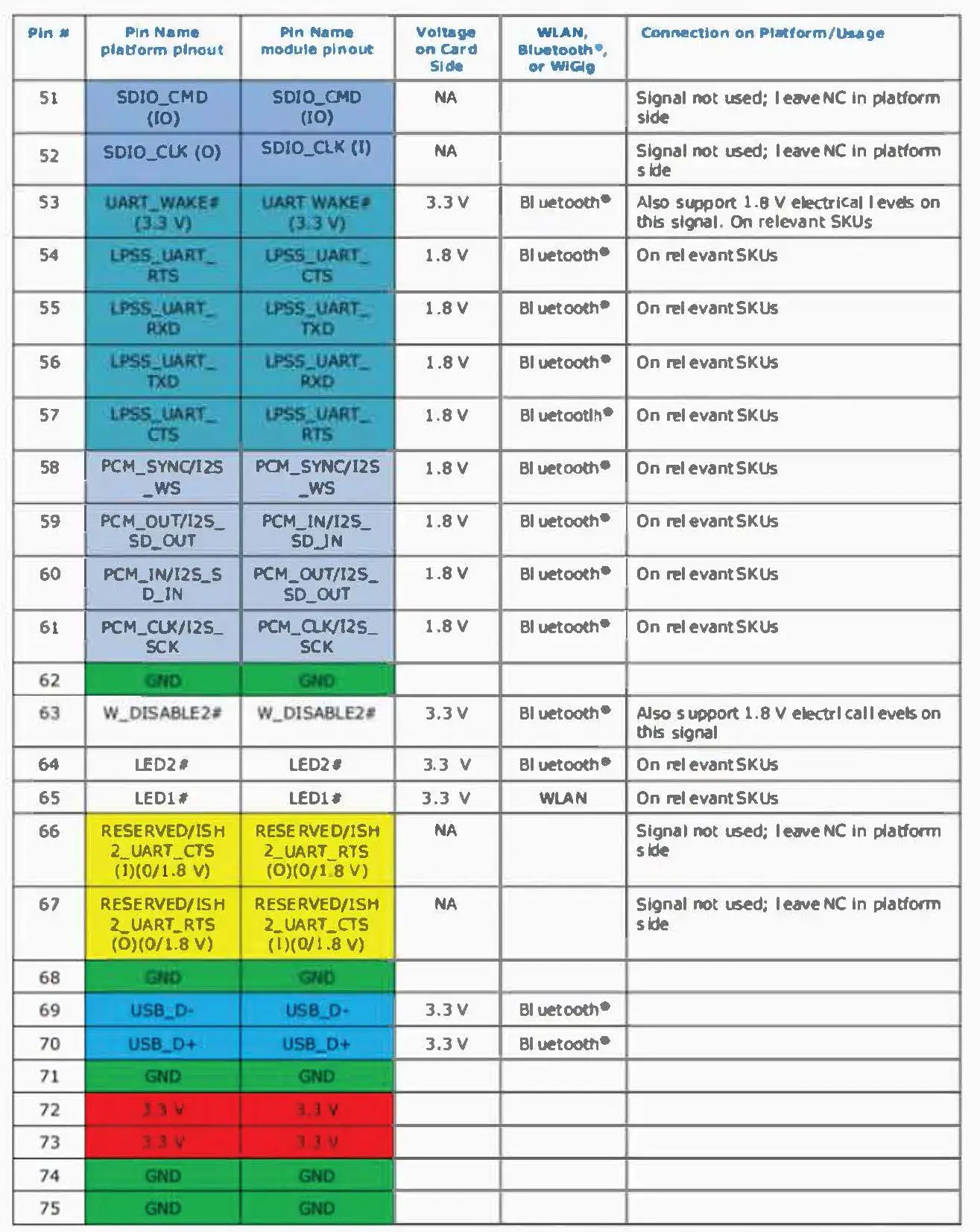 Electrical Specifications