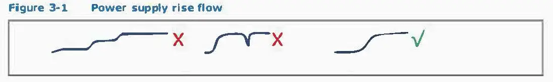Power supply rise flow