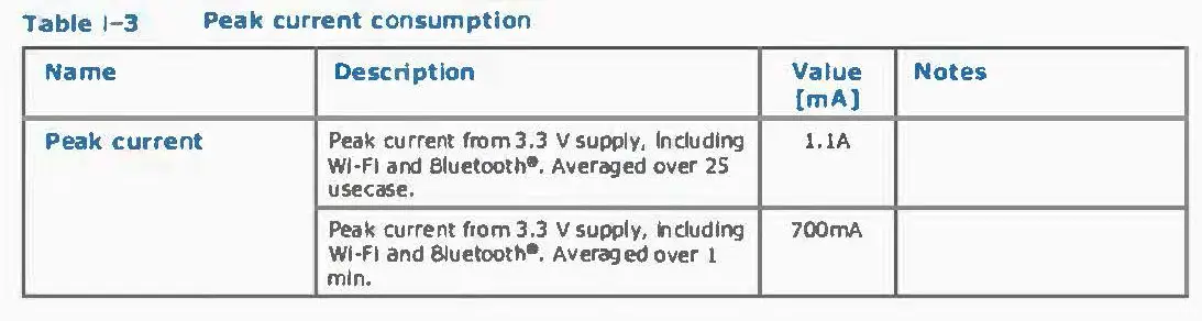 1.3 Peak current consumption