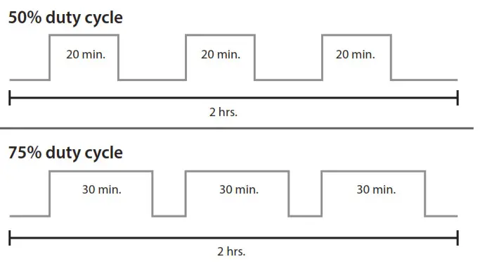 heatit Z-TRM3 Electronic Thermostat- duty cycle
