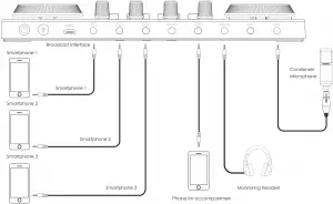 Live Streaming on mobile phones