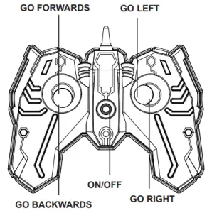 Remote Control Overview