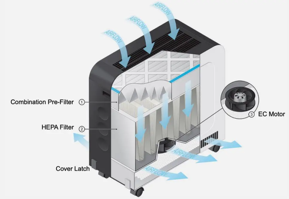 ERIK650A Air Purifier fig 1