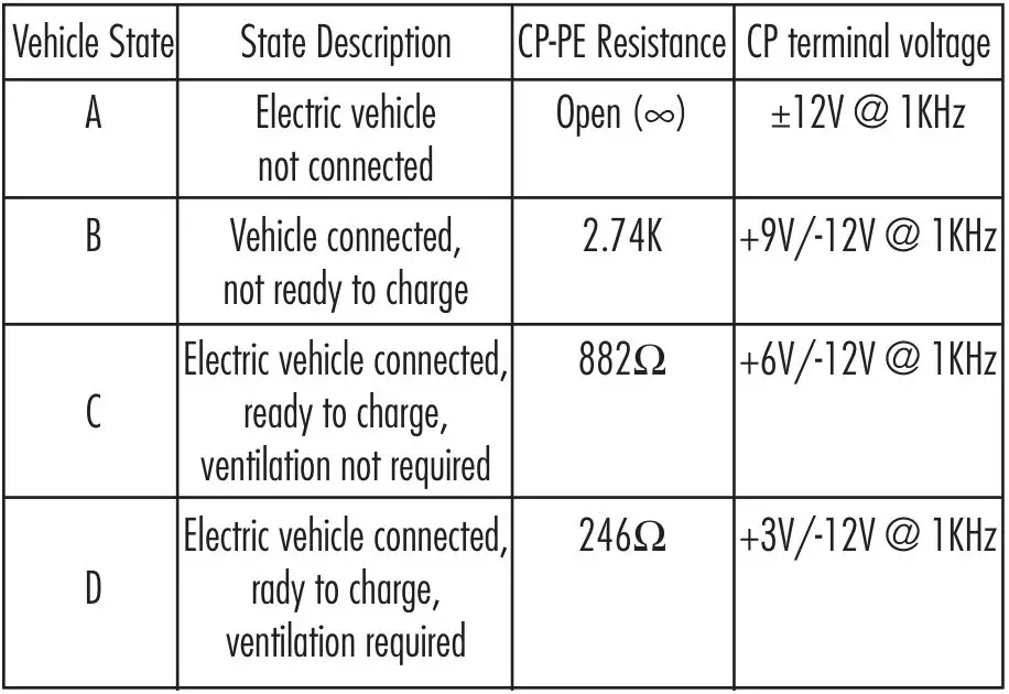 KEWTECH KEWEVSE Testing Charger Adapter - Control Pilot (CP) State (Vehicle Simulation)