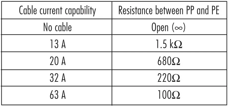KEWTECH KEWEVSE Testing Charger Adapter - Proximity Pilot (PP) State (Cable Simulation)