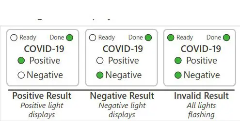 LUCIRA HEALTH COVID-19 Test Kit- Read Resul