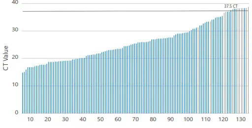 LUCIRA HEALTH COVID-19 Test Kit- Testing Study