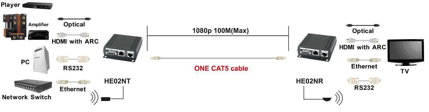 SC T HE02N HDMI over HDBaseT Extender fig1