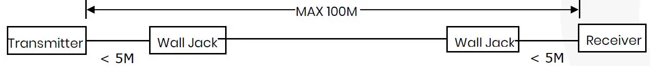 SC T HE02N HDMI over HDBaseT Extender fig3