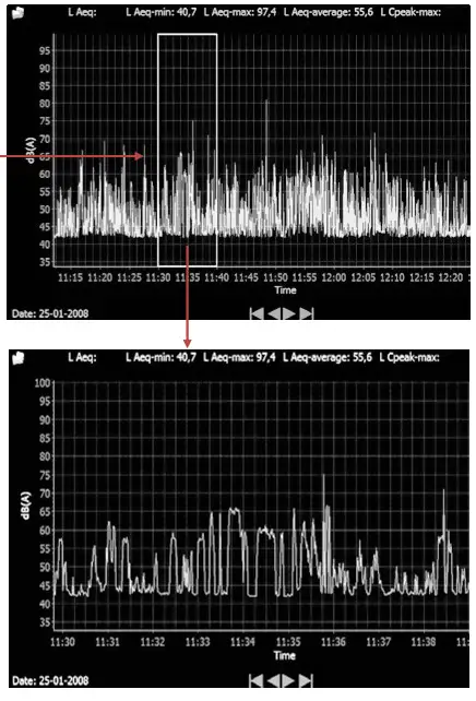 SoundLOG SoundEar II Logbook Measures Sound- ZOOMFUNCTION 2