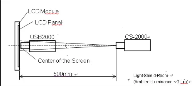 LM-3237-26-4K 32 Inch Wide 4K Ultra HD Touch Monitor- Measurement Setup