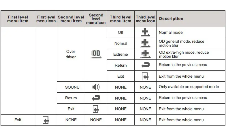 LM-3237-26-4K 32 Inch Wide 4K Ultra HD Touch Monitor- Operation Menu 3