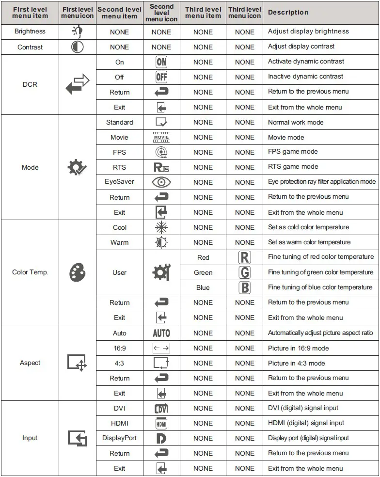 LM-3237-26-4K 32 Inch Wide 4K Ultra HD Touch Monitor- Operation Menu