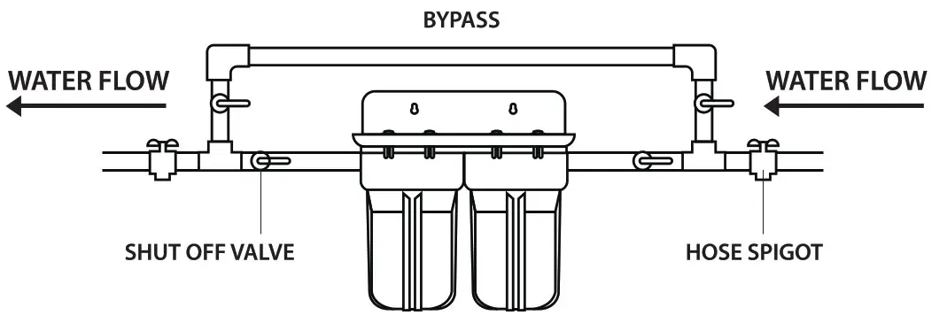 iSpring WGB21B Series Heavy Duty Water Filtration- Installation Overview