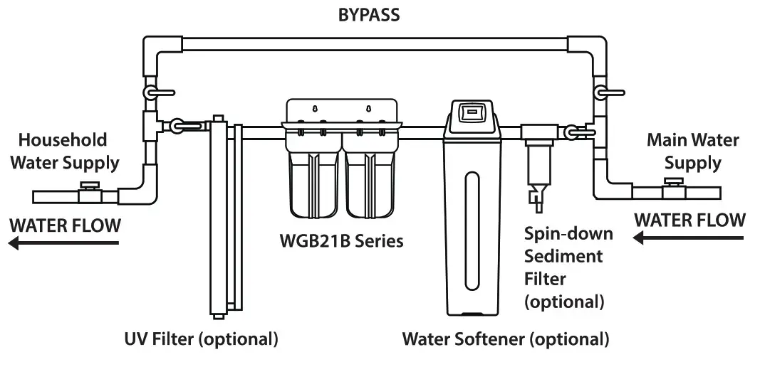 iSpring WGB21B Series Heavy Duty Water Filtration- Installation