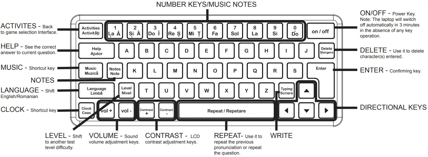 LEXIBOOK JC598i6 Series Educational Bilingual Laptop - FUNCTION KEYS